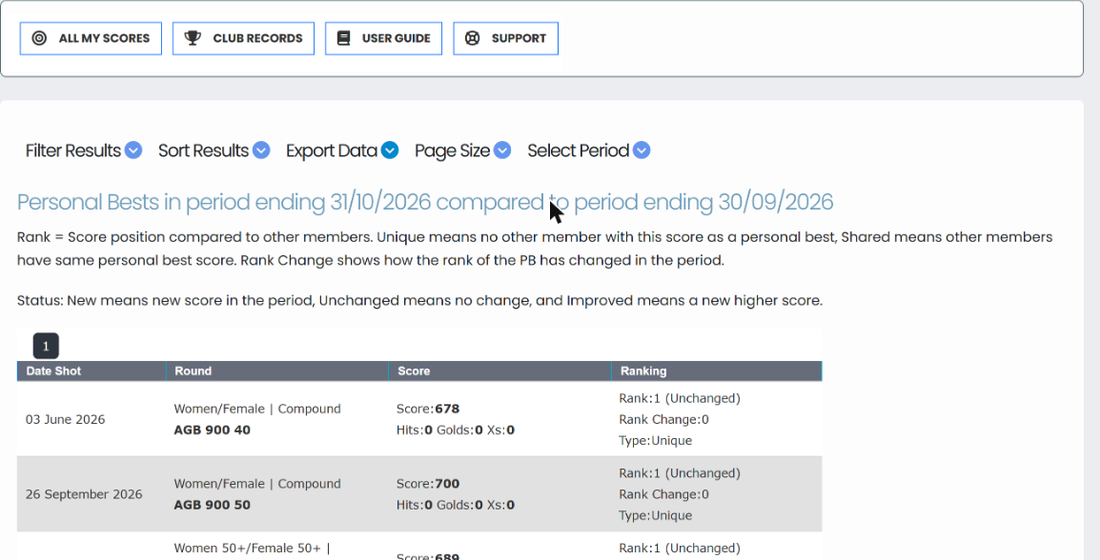 Personal Bests page with the period heading, an explanation of rank and status, and the table of personal bests