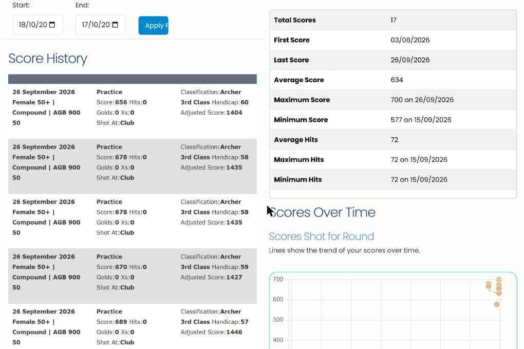 Score History list beside the Statistics table