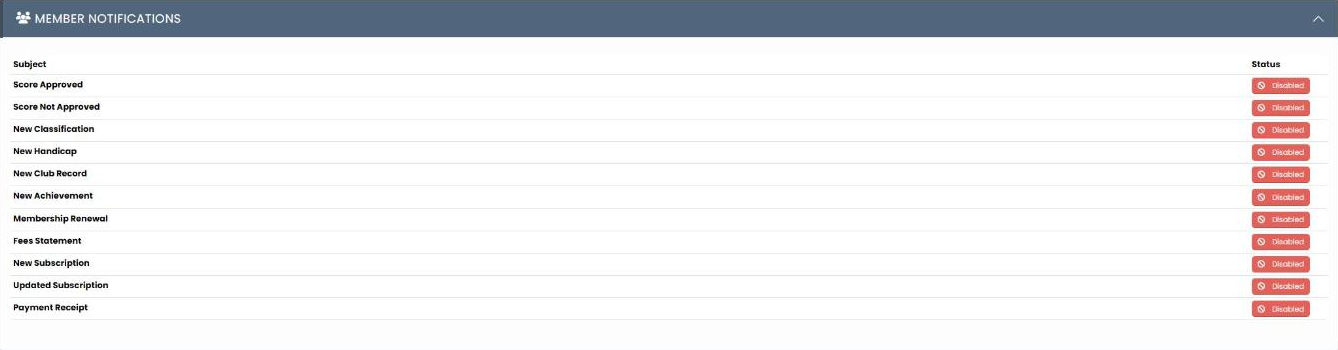 Member Notifications panel